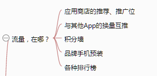 公众号如何发文章——从零开始的运营技巧