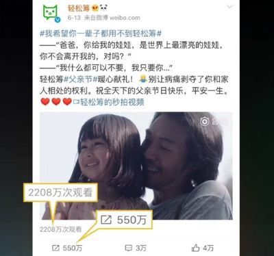 微博怎么看上线?轻松掌握这些技巧!
