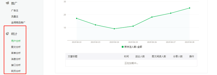 微信公众号如何推广:从零开始的引流秘籍