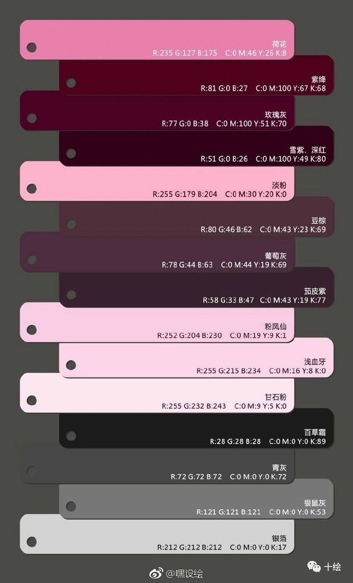 公众号最近阅读前十名,你关注了吗?