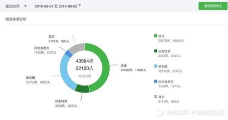 公众号如何实现2w阅读量?高效技巧与实战经验分享