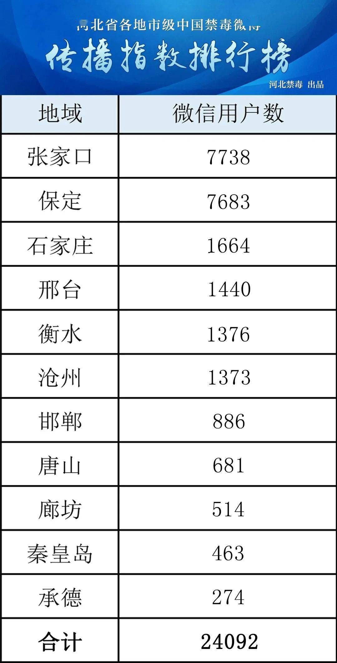 公众号阅读量和粉丝比:揭秘如何提升公众号价值