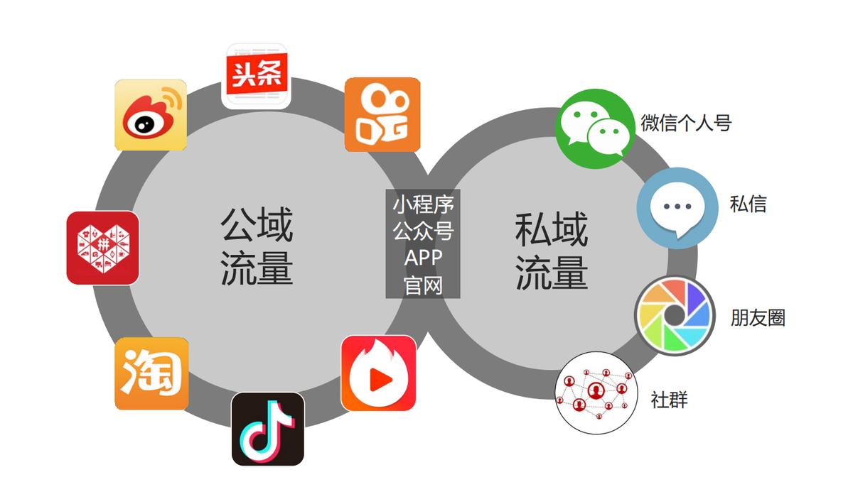 微博如何引流到微信,打造高效私域流量