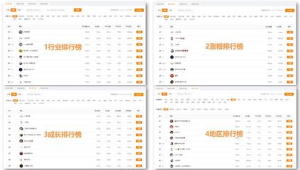 快手怎么涨粉:打造百万粉丝的运营秘籍