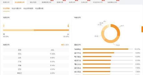 快手怎么了?揭开短视频平台的秘密