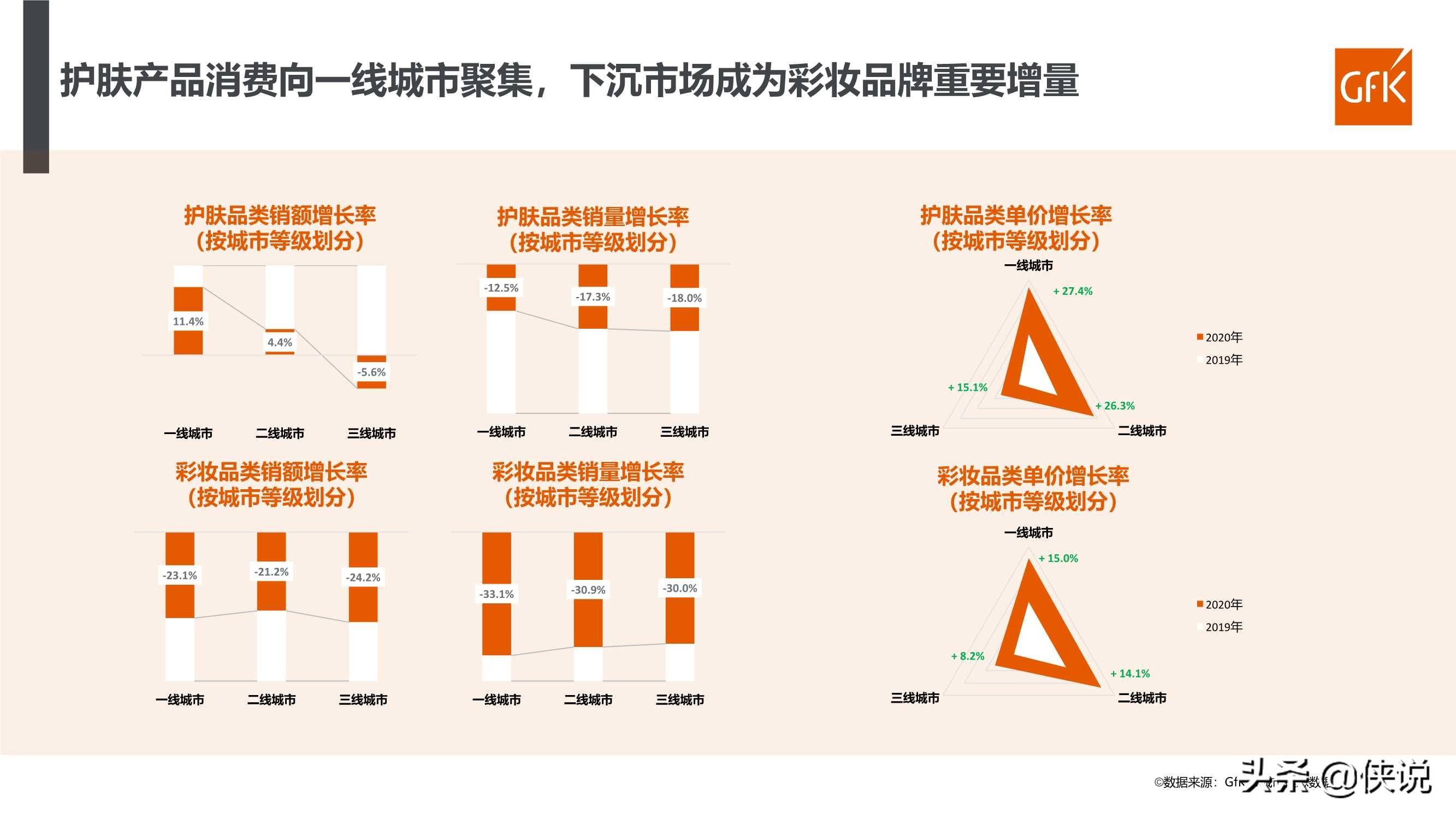 微信公众号阅读记录:数据的价值与未来趋势