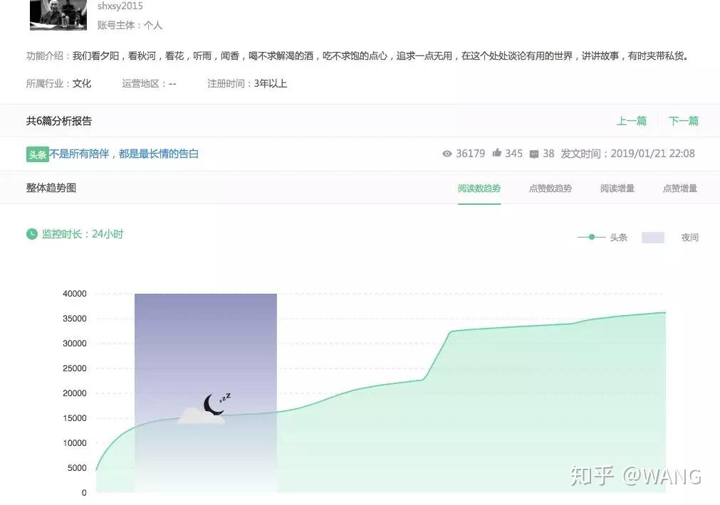 公众号阅读量刷量的秘密：快速提升阅读量的最佳策略