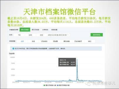 如何通过公众号文章阅读量实现高收益?掌握这些技巧快速变现!