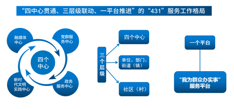 微博印象如何形成：探索社交媒体时代的公众认知塑造