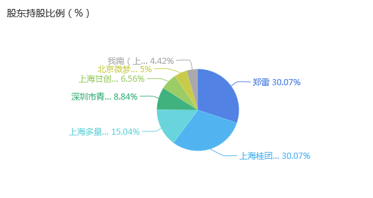 微博印象如何形成：探索社交媒体时代的公众认知塑造
