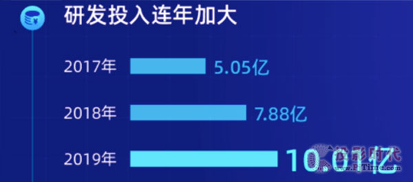 公众号会话阅读是什么?引领智能时代的新阅读模式