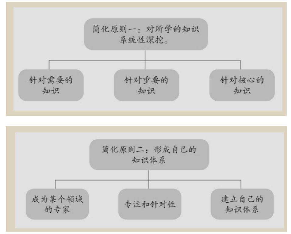 英文双语阅读公众号,让学习更轻松有趣