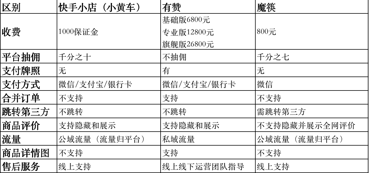 快手怎么开通小黄车?一文搞懂流程与技巧