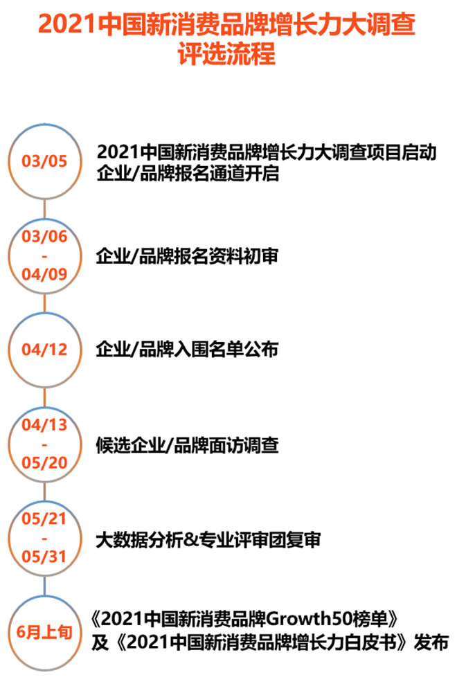 如何经营微信公众号,实现用户增长与品牌提升