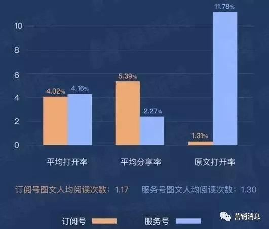 如何成立公众号——打造个人品牌的最佳途径