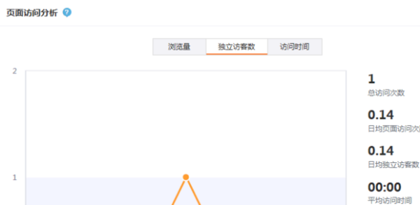 新浪微博怎么看访客的实用指南