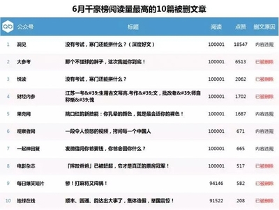 公众号刷阅读量会封吗?你不可不知的风险与解决方案