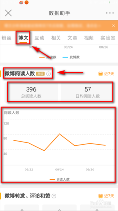 如何查看微博阅读人数?简单几步教你轻松掌握