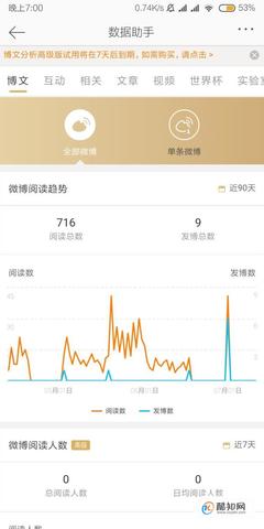 如何查看微博阅读人数?简单几步教你轻松掌握