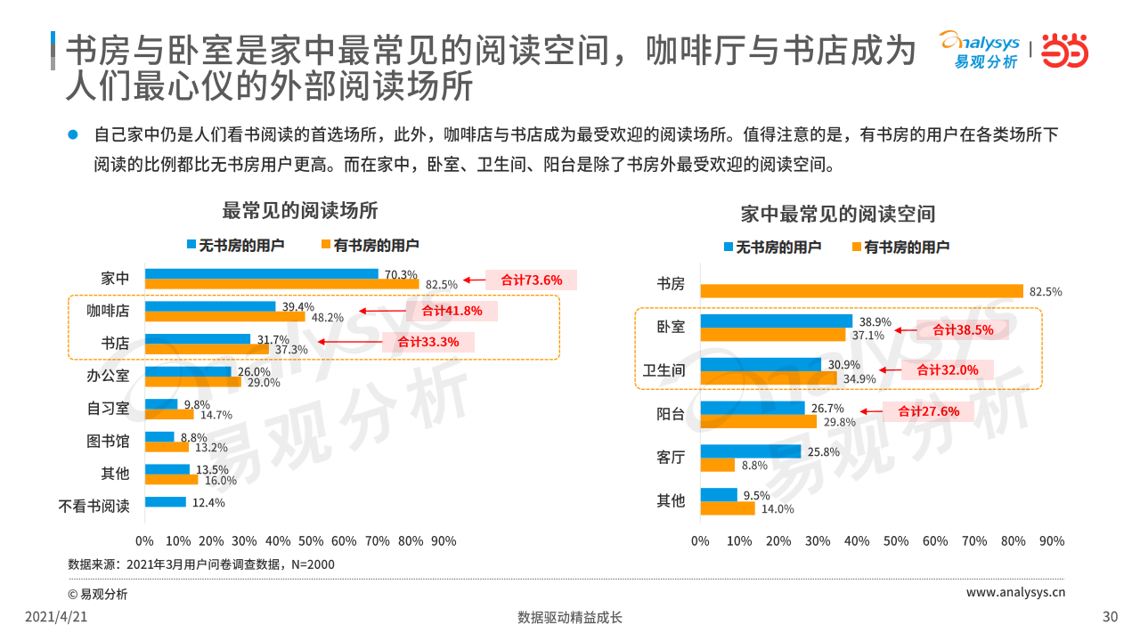 公众号阅读数分析:如何提升内容曝光率和互动率?