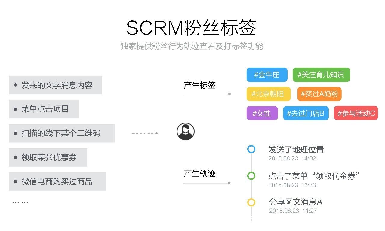 如何办理微信公众号,让你的品牌声名远扬