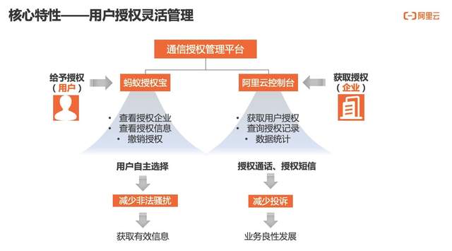 秀米如何授权公众号:轻松实现内容发布自动化