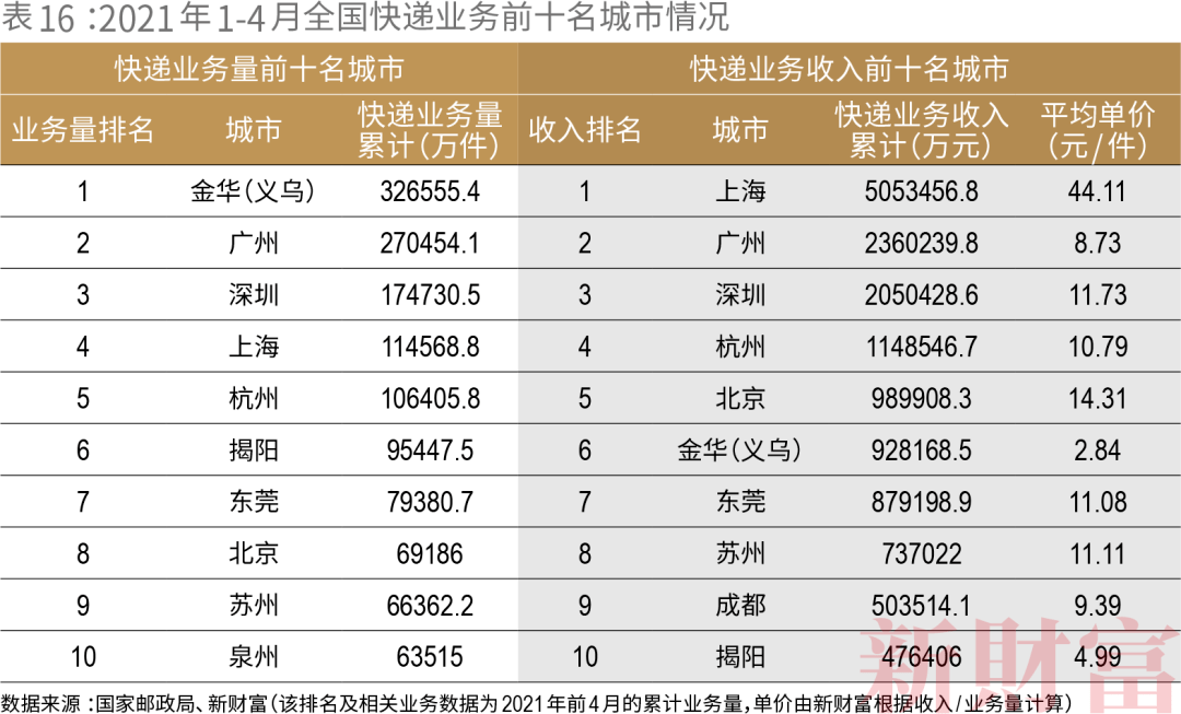 快手怎么删自己作品？快速掌握删除作品的方法！