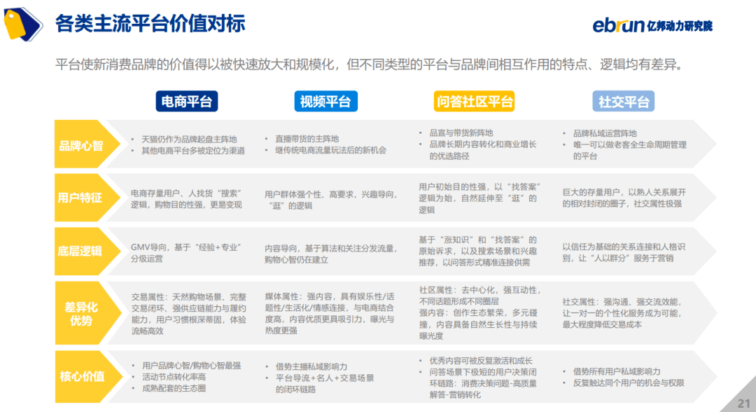 如何进行微博营销,让品牌一夜爆红