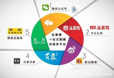 如何高效运营微信公众号,提升品牌影响力