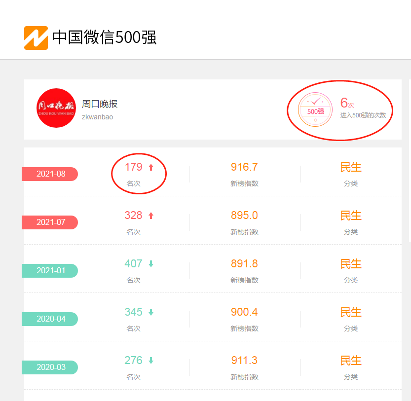 微信公众号阅读量统计:精准提升内容影响力的利器
