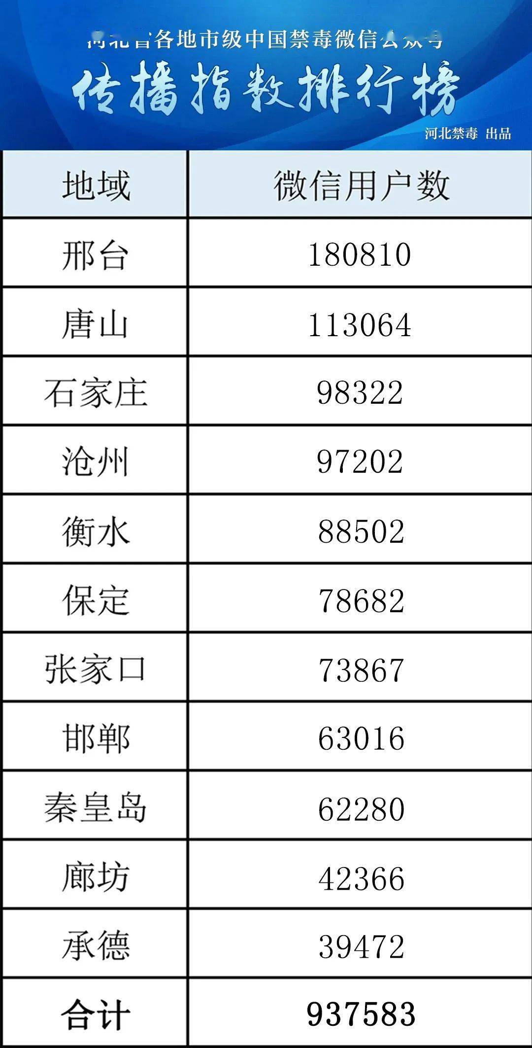 微信公众号阅读量统计:精准提升内容影响力的利器