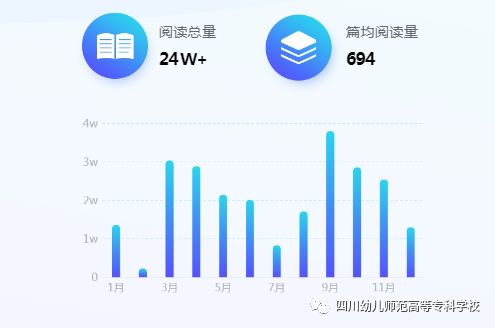 微信公众号阅读量统计:精准提升内容影响力的利器