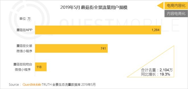 如何在微博开店:实现社交电商变现的新方式