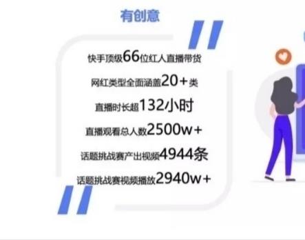 快手里如何带货:轻松打造你的网红经济