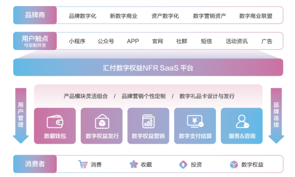 微博易如何助力品牌精准营销,撬动千万流量