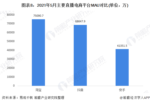 快手该如何做:解锁短视频行业的成功之路