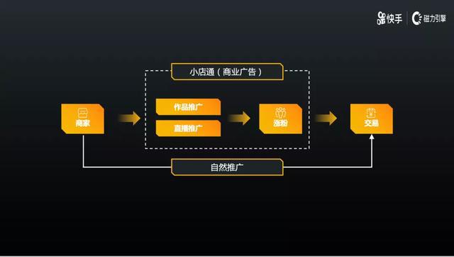 快手如何可以直播卖货:揭秘快速转化流量的秘诀