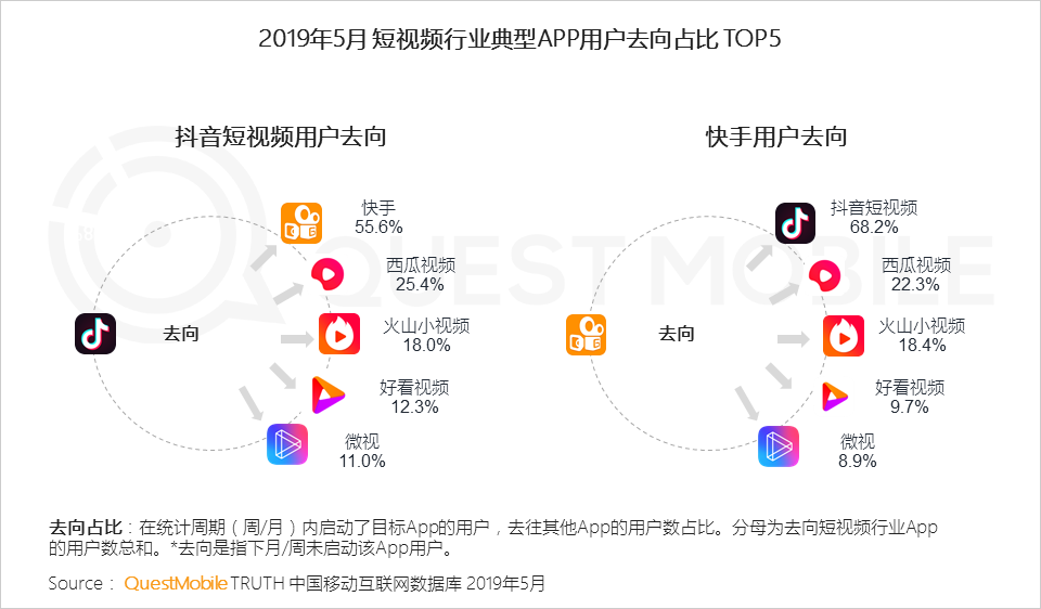 如何在快手建第二个号，实现双号运营的轻松管理