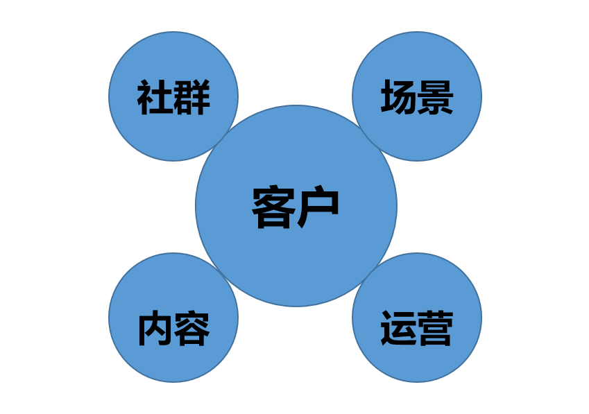 微博如何净化:构建健康的社交媒体环境