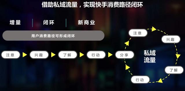 新手快手如何快速开直播,轻松玩转流量变现