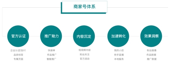 快手商家号如何申请,让你的生意更上一层楼!