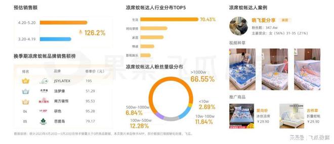 快手服装推广如何报价:提升品牌曝光与转化率的秘密