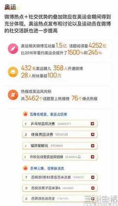 新浪微博如何使用——社交网络时代的必备指南