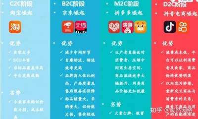 淘宝如何与抖音快手强强联合,开辟新电商蓝海