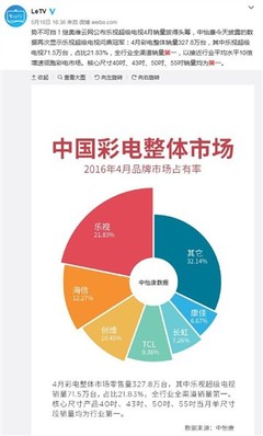 如何抓取微博数据?一篇详细的指南