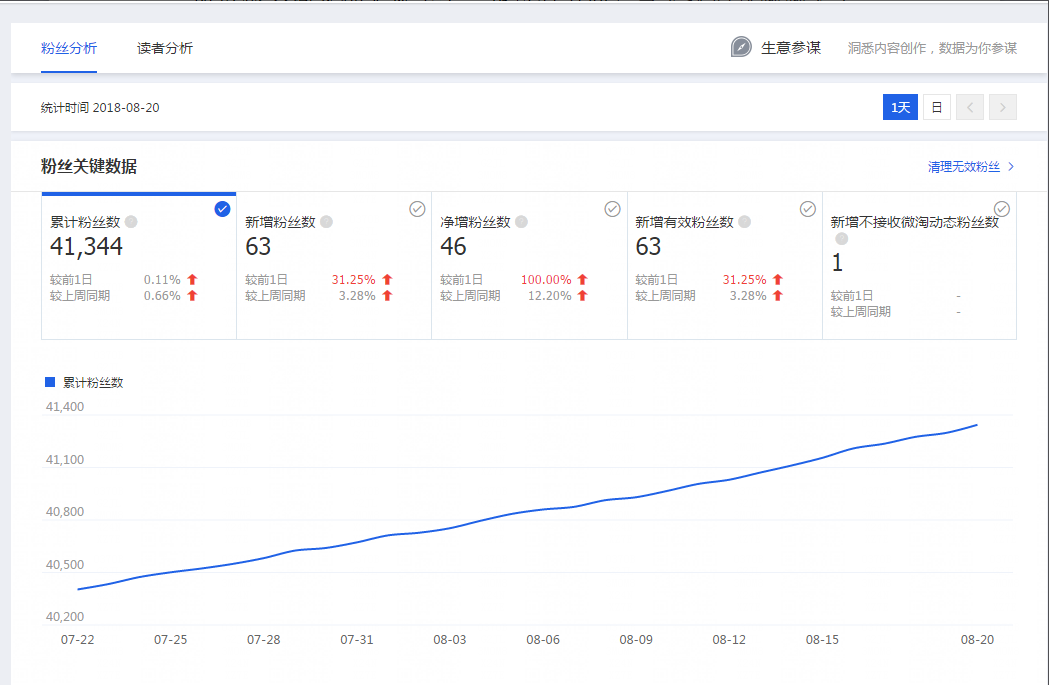 如何在快手上挂团购,快速提高销量与粉丝互动