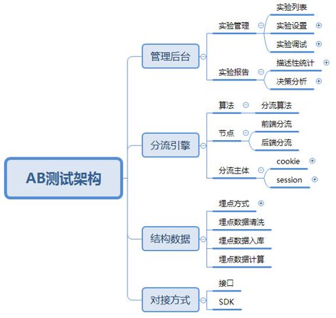 微博怎么新建分组?手把手教你轻松管理好友列表!