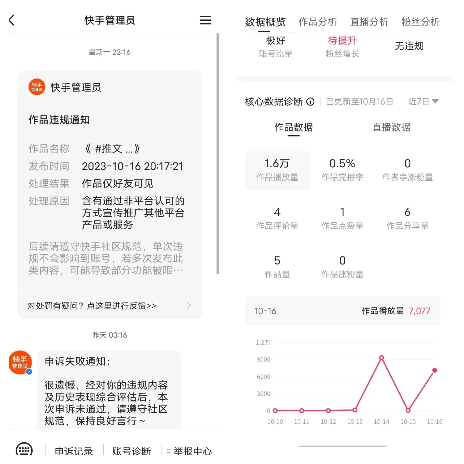 如何在快手做小说推文:快速提升阅读量的秘诀
