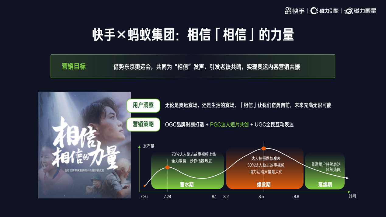 快手视频带货投流攻略:实现销售翻倍的秘诀