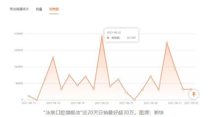 快手如何开通直播带货：从零开始带你玩转带货直播